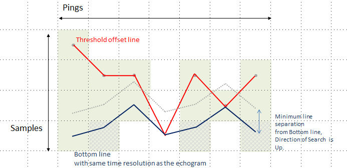 Threshold offset bottom line and echogram - matching time resolution