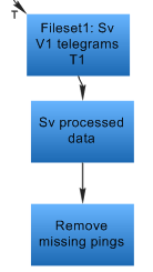 Missing pings dataflow