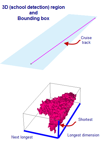 Bounding box 
