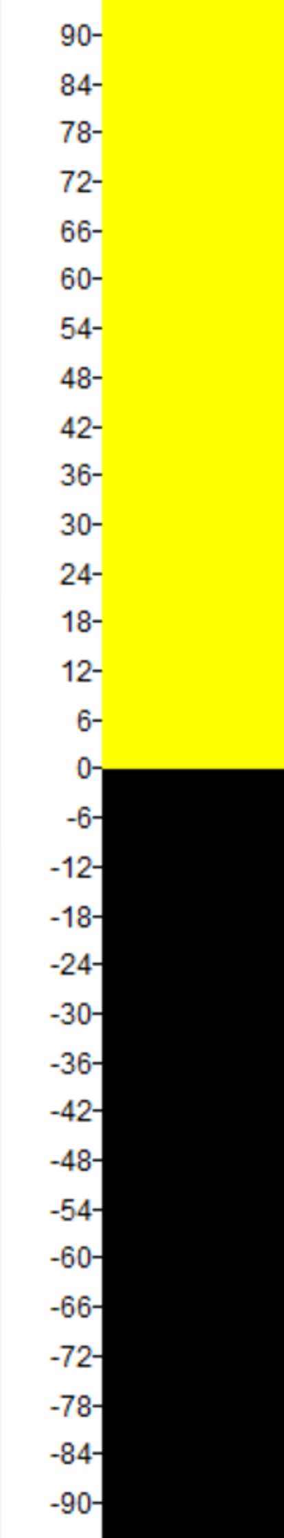 Solar elevation alternative color scheme