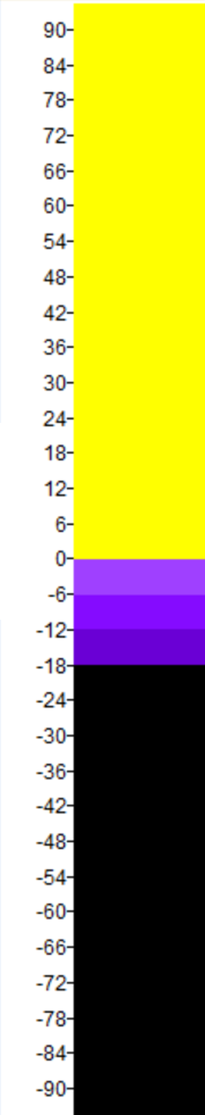 Solar elevation primary color scheme