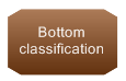 Bottom classification variable