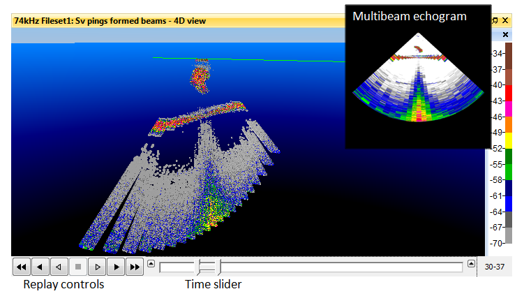 4D view components