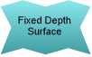 Virtual surface object